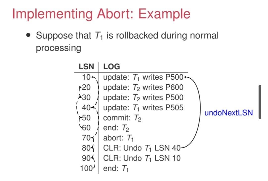 Implementing Abort