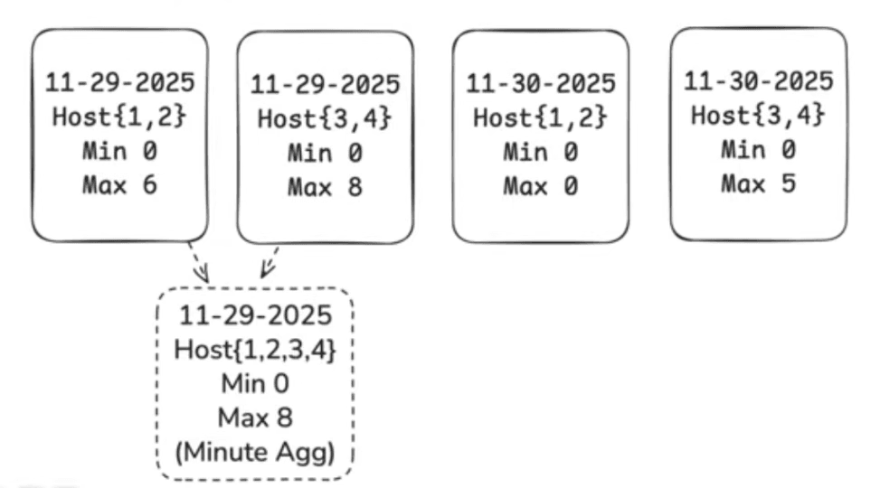 TimeseriesBloomFilter
