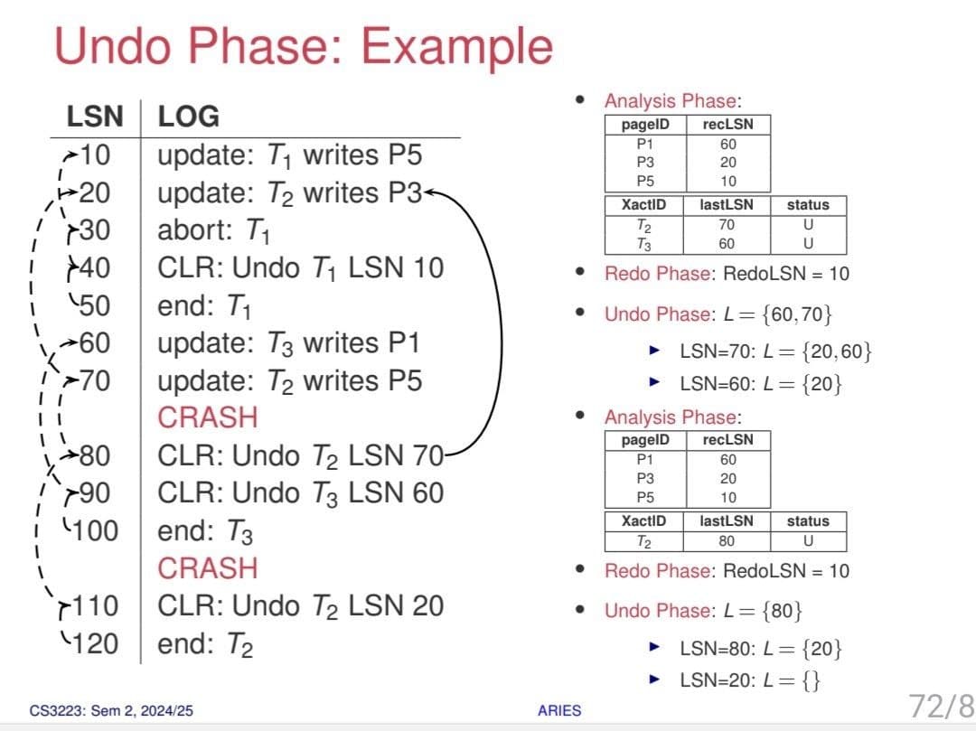 undo phase