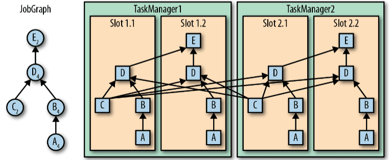 Time-based aggregation of events emitted for each sensorId
