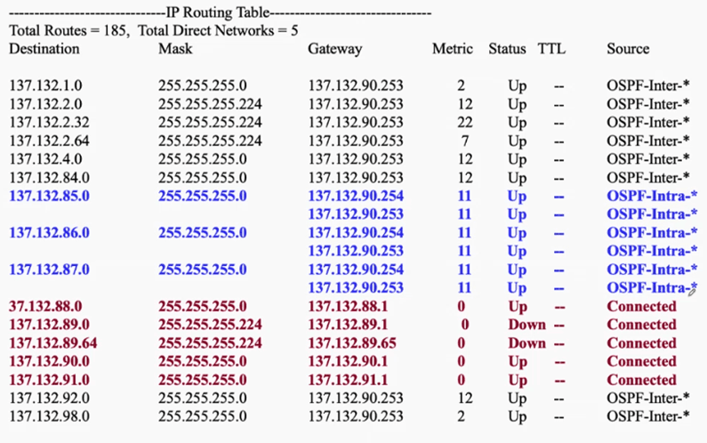 Time-based aggregation of events emitted for each sensorId